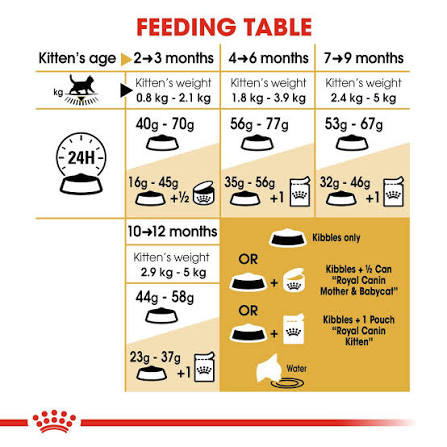 رویال کنین کیتن بریتیش شرت هیر(بریتیش مو کوتاه)2kg🍗🐟🍚🌾🌽🫛🫘