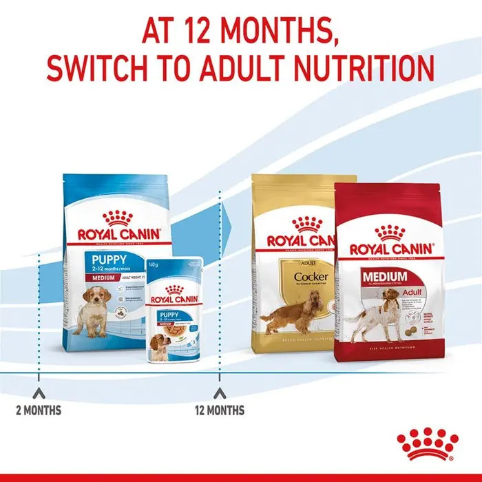 رویال کنین مدیوم پاپی دو کیلویی Royal Canin Medium Puppy2Kg