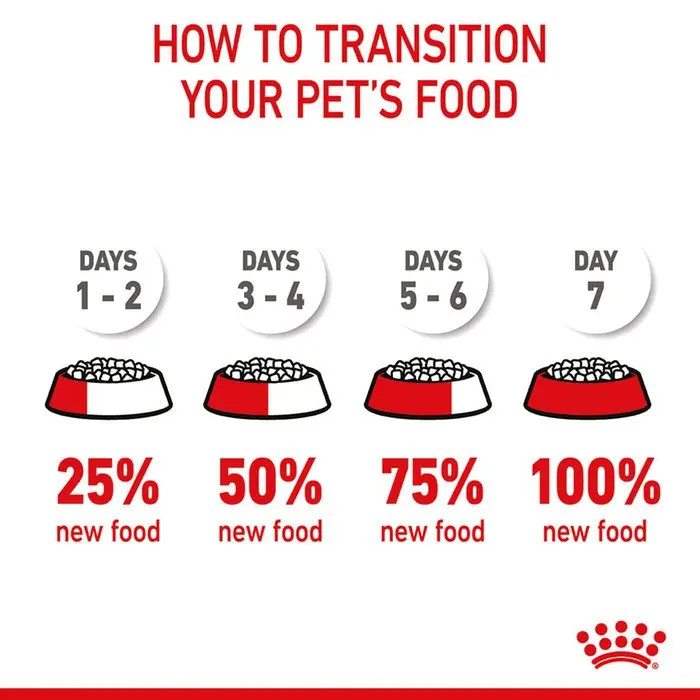 رویال کنین مدیوم پاپی دو کیلویی Royal Canin Medium Puppy2Kg
