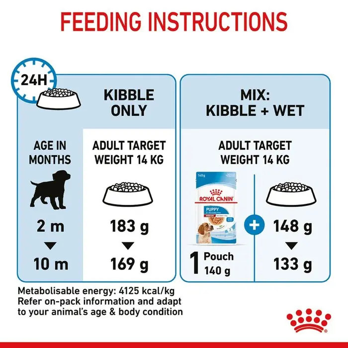 رویال کنین مدیوم پاپی دو کیلویی Royal Canin Medium Puppy2Kg